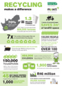 thumb-mpact-recycling-recycling-make-a-difference